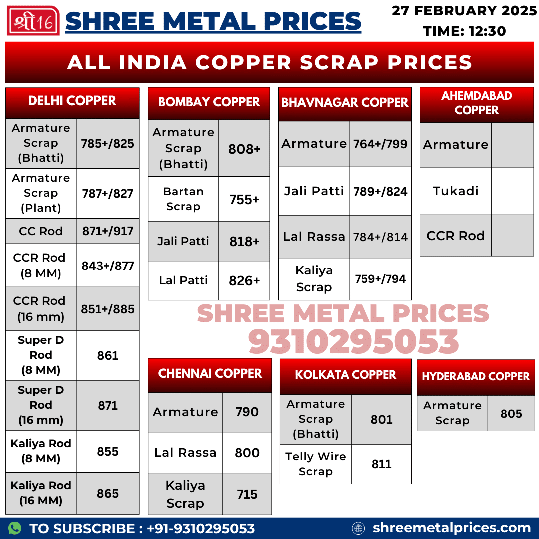 Copper-Scrap-Rates-in-India